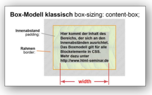 Box-Modell